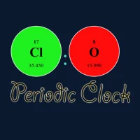 Periodic Clock